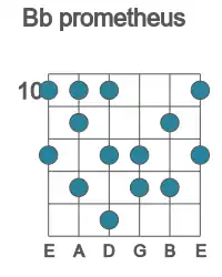 Guitar scale for prometheus in position 10